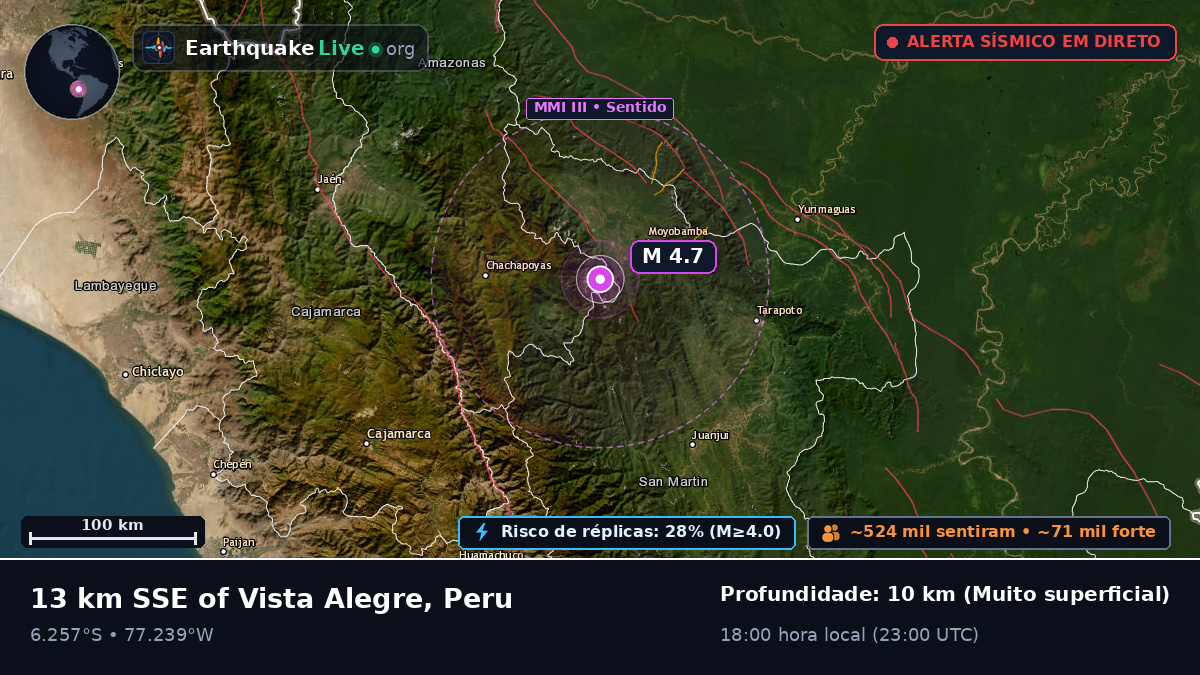 San Martín, Peru