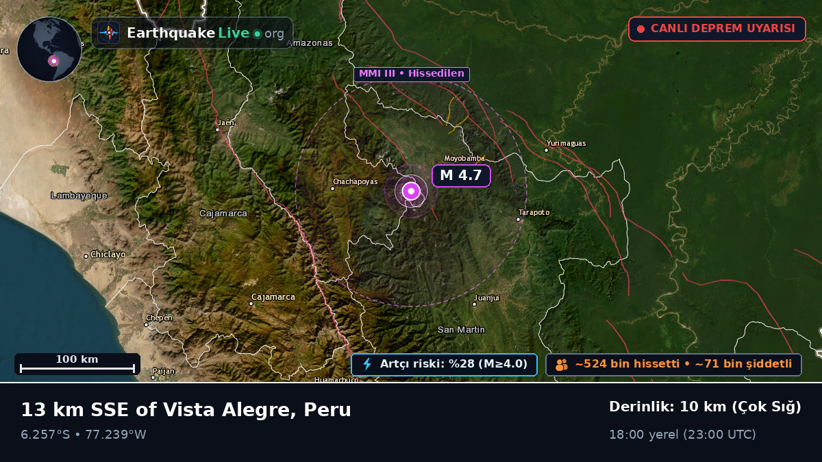 San Martín, Peru