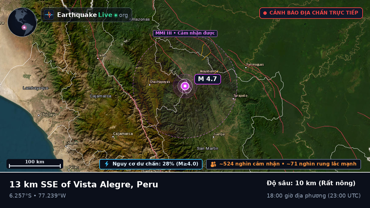 San Martín, Peru