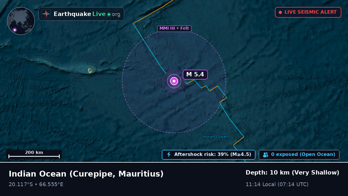 Indian Ocean (Mauritius)