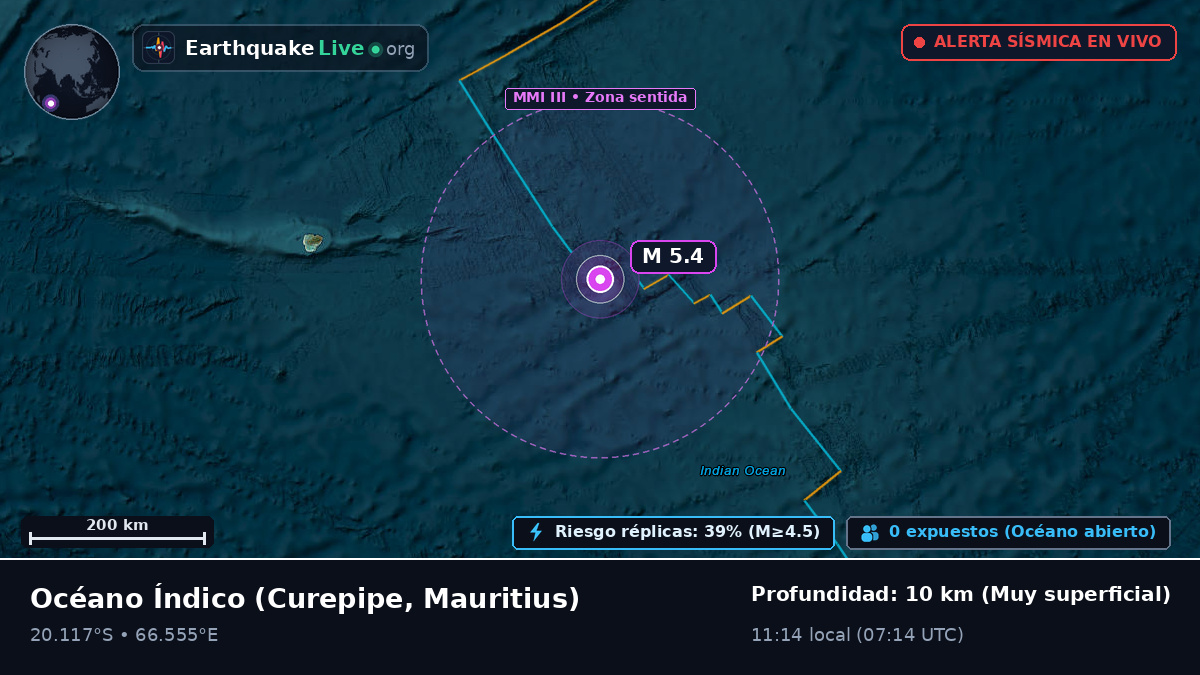 Océano Índico (Mauritius)