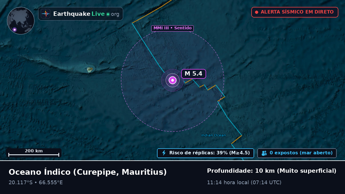 Oceano Índico (Mauritius)