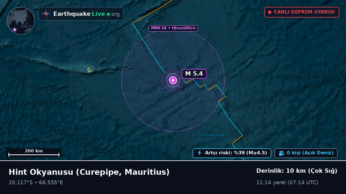 Hint Okyanusu (Mauritius)