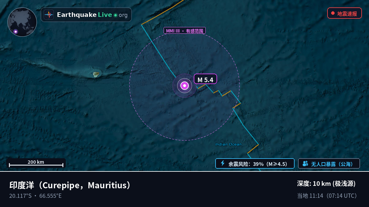 印度洋 (Mauritius)