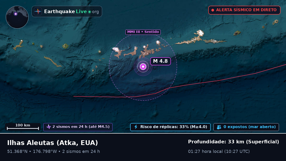 Ilhas Aleutas (EUA)