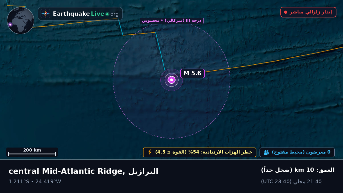 جنوب المحيط الأطلسي (البرازيل)