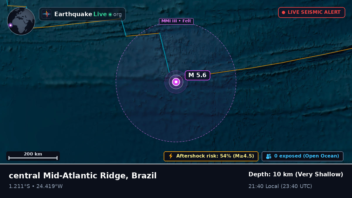 South Atlantic Ocean (Brazil)