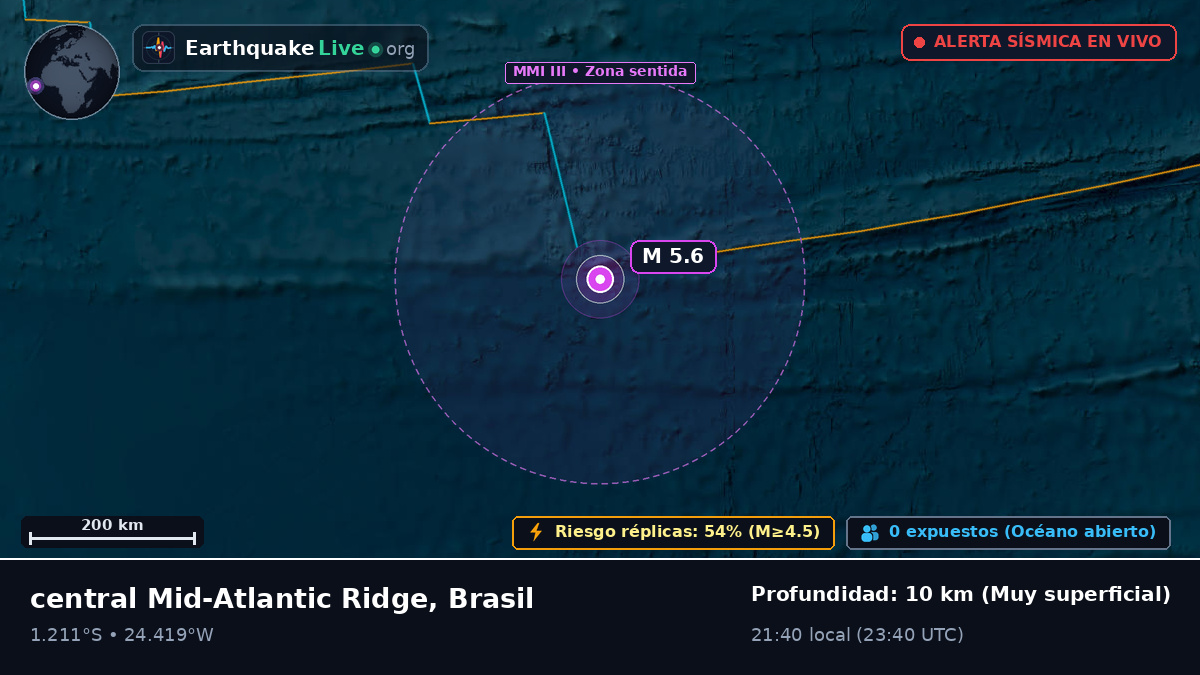 Océano Atlántico Sur (Brasil)