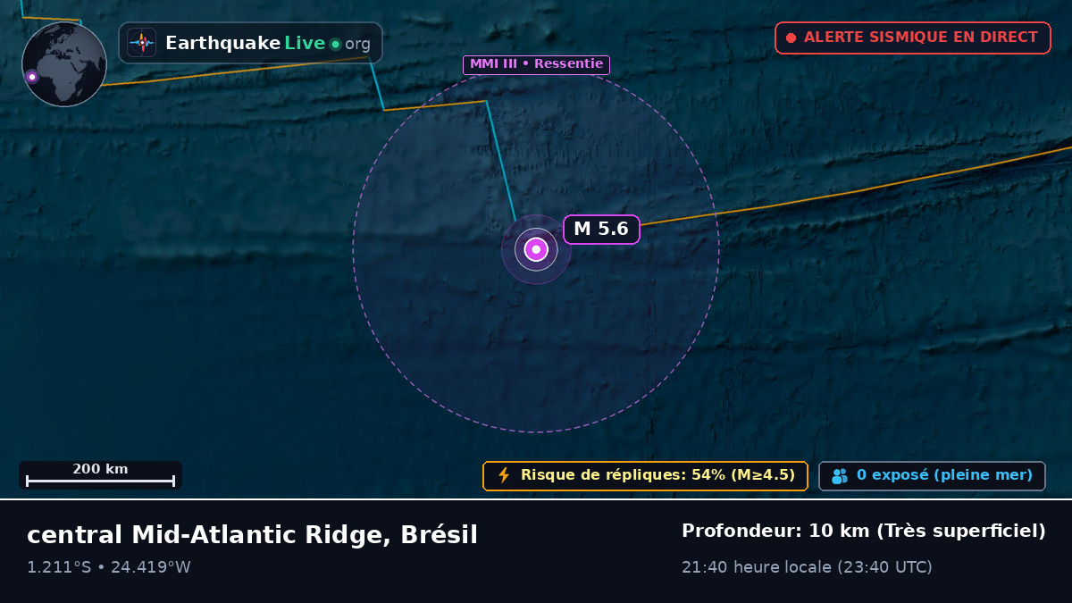 Océan Atlantique Sud (Brésil)