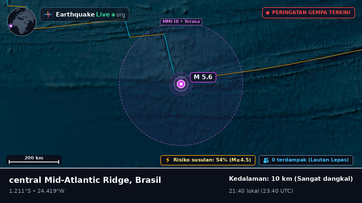 Samudra Atlantik Selatan (Brasil)