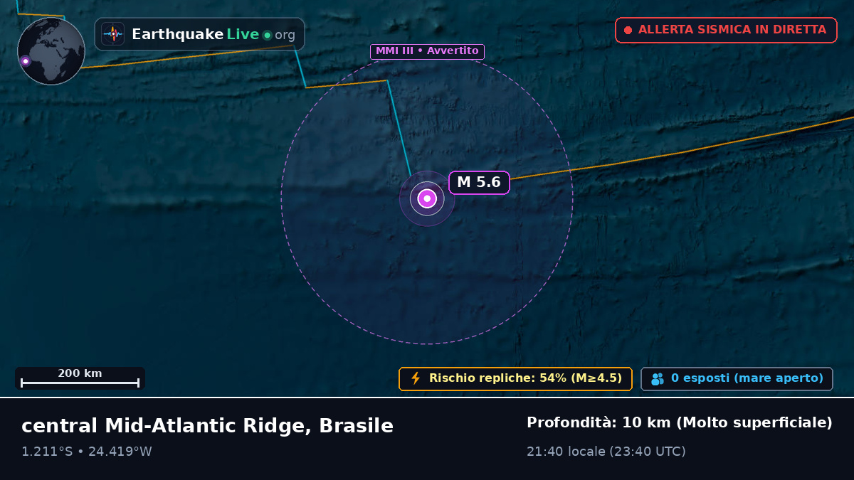 Oceano Atlantico meridionale (Brasile)