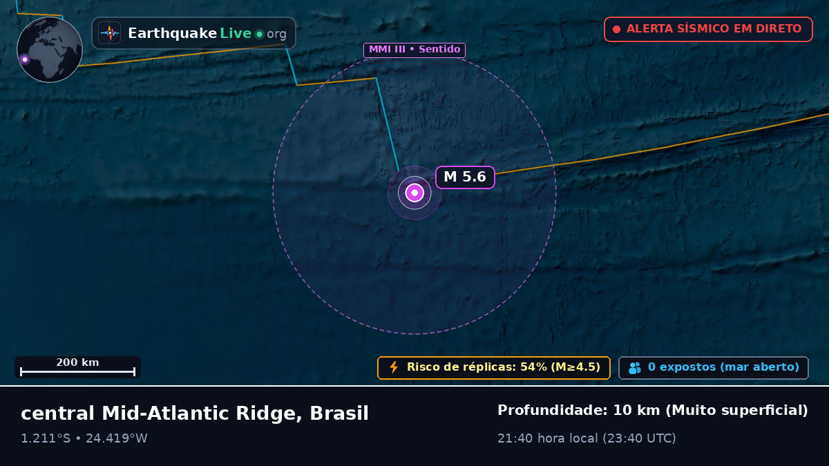 Oceano Atlântico Sul (Brasil)