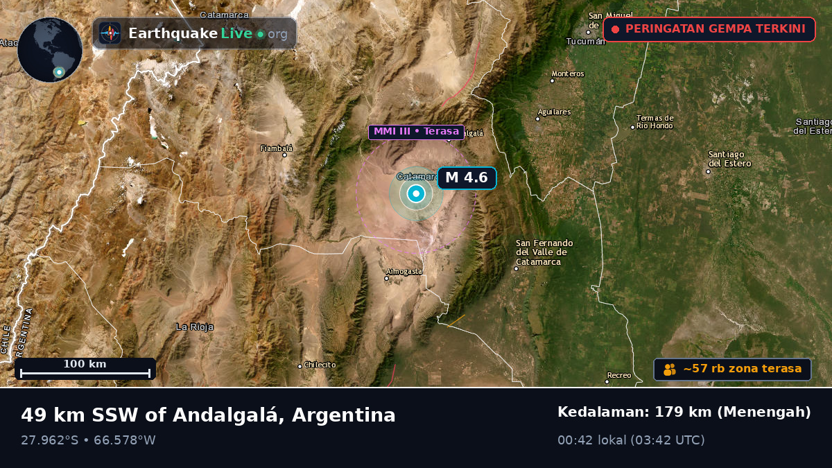 Catamarca, Argentina