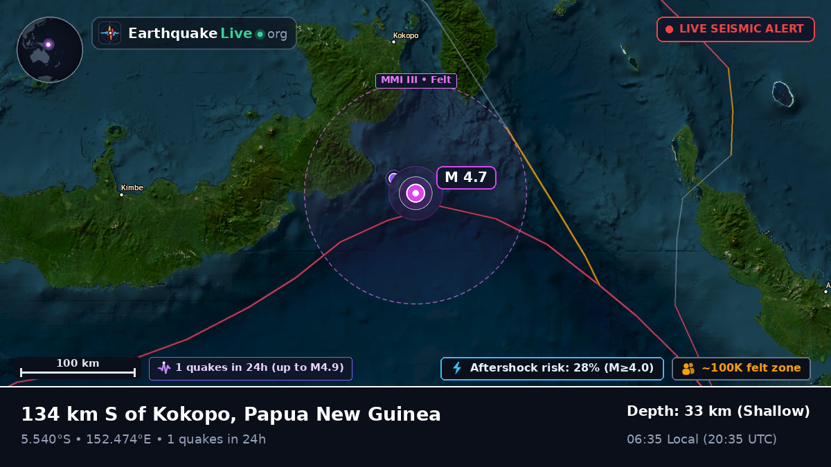 Solomon Sea (Papua New Guinea)