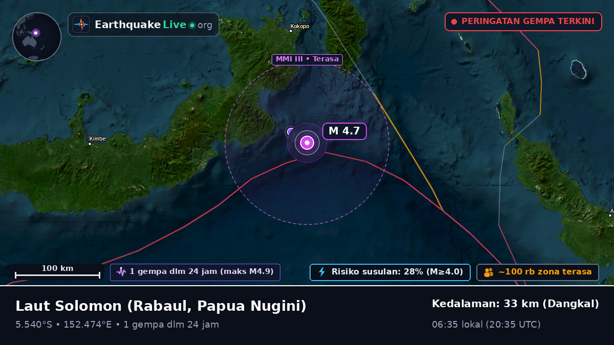 Laut Solomon (Papua Nugini)