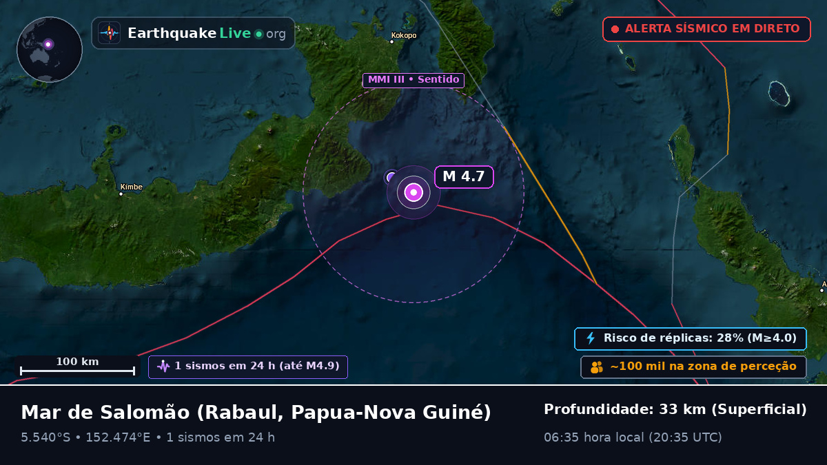 Mar de Salomão (Papua-Nova Guiné)