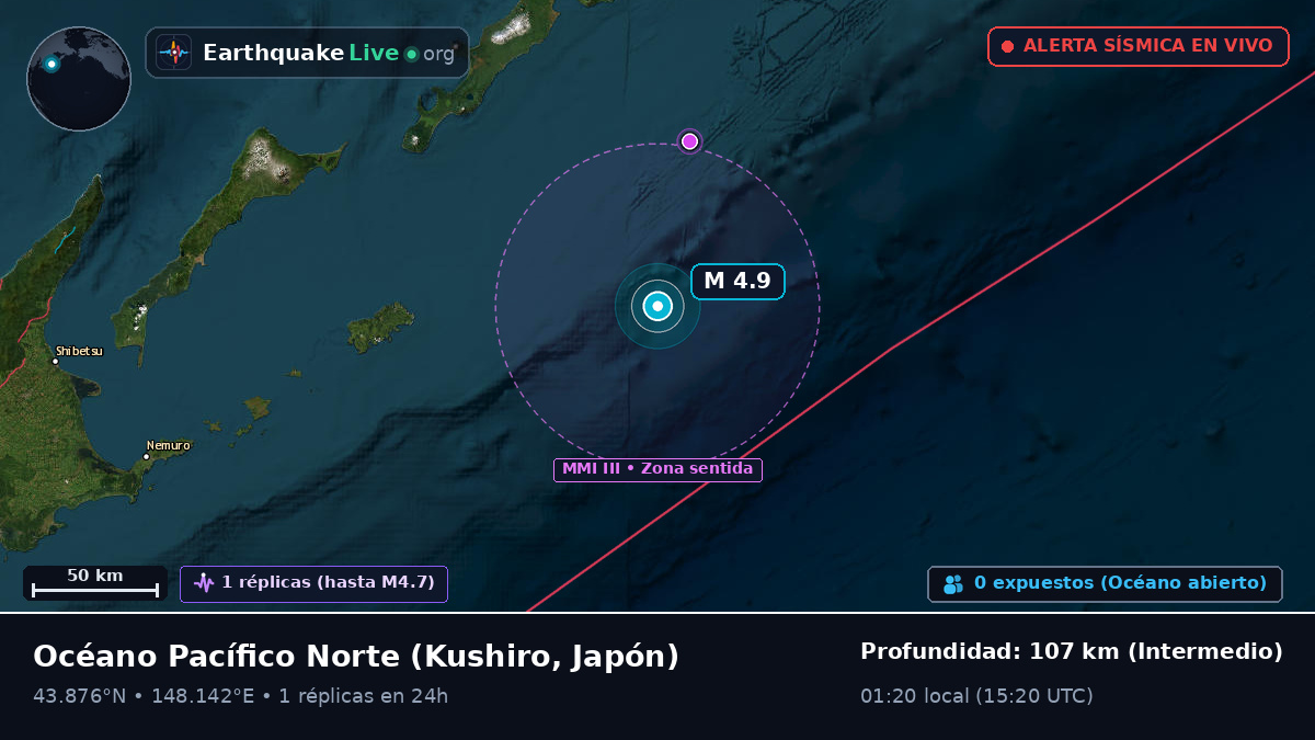 Océano Pacífico Norte (Japón)