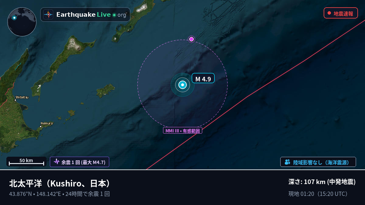 北太平洋 (日本)