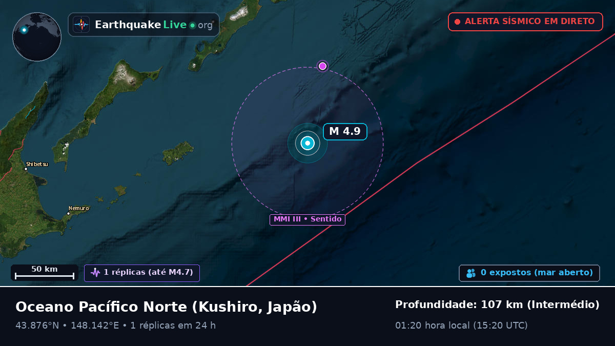 Oceano Pacífico Norte (Japão)