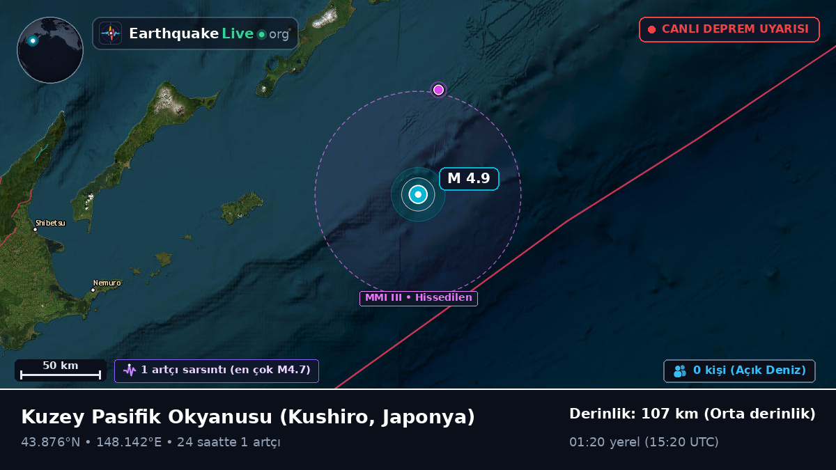 Kuzey Pasifik Okyanusu (Japonya)