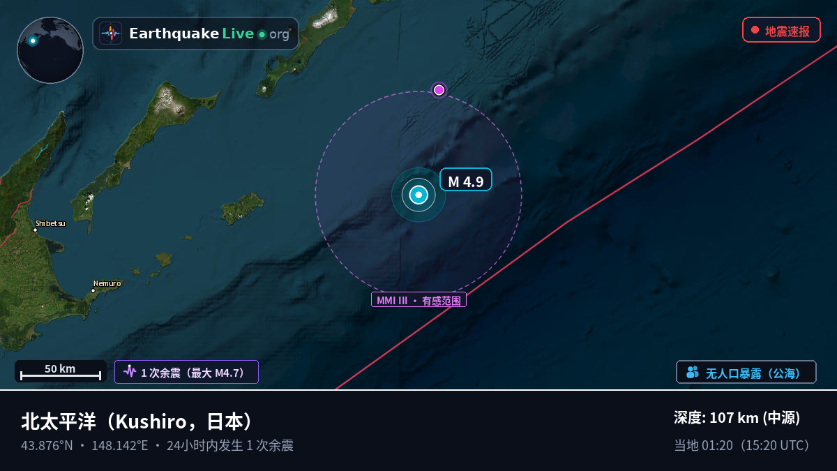 北太平洋 (日本)