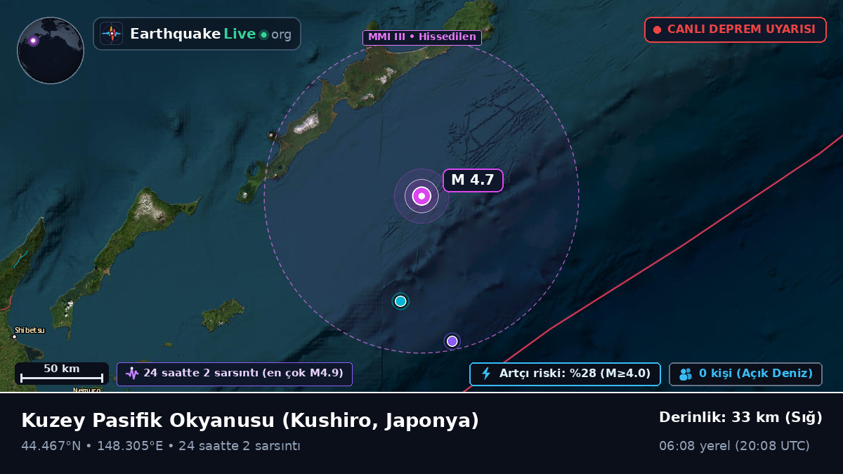 Kuzey Pasifik Okyanusu (Japonya)