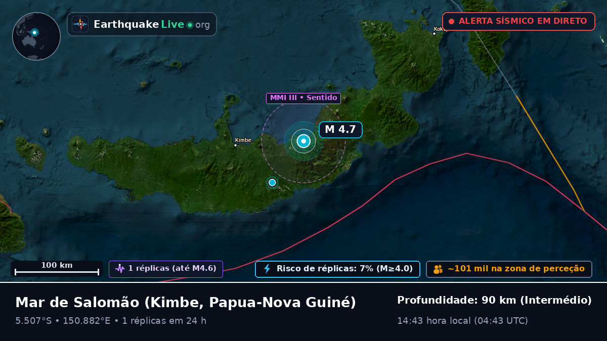 Mar de Salomão (Papua-Nova Guiné)