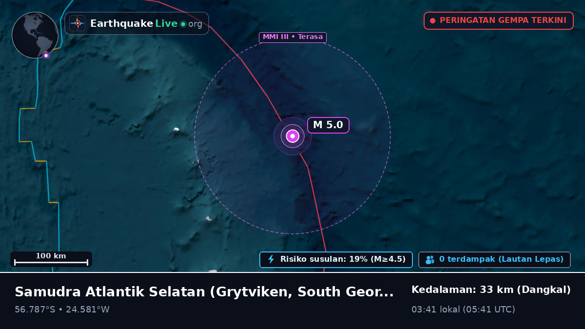 Samudra Atlantik Selatan (South Georgia and the Islands)