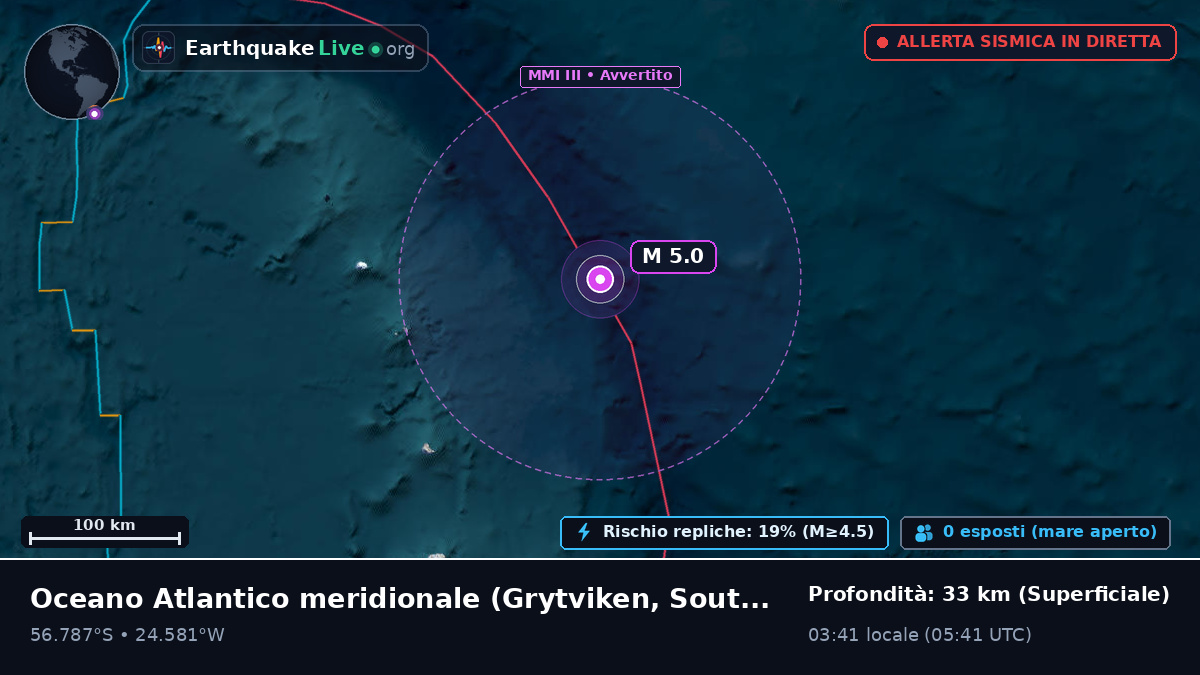 Oceano Atlantico meridionale (South Georgia and the Islands)