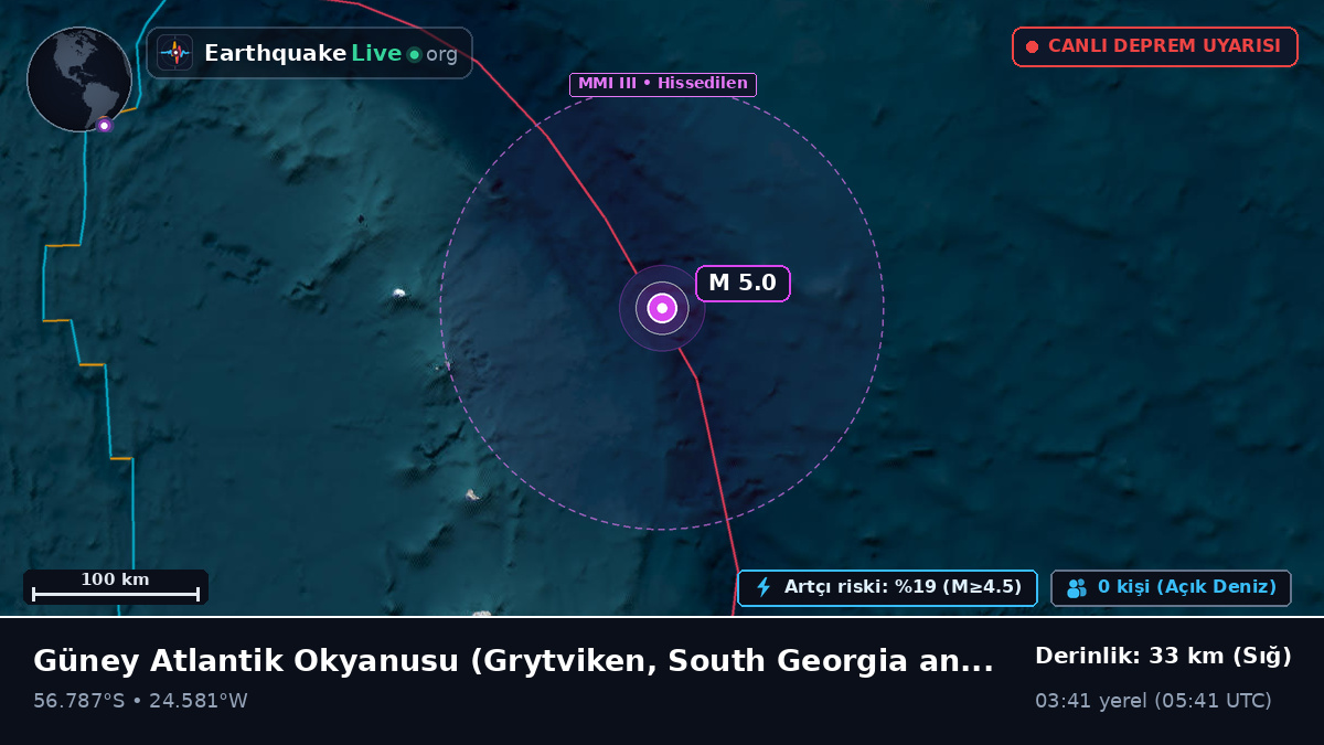 Güney Atlantik Okyanusu (South Georgia and the Islands)