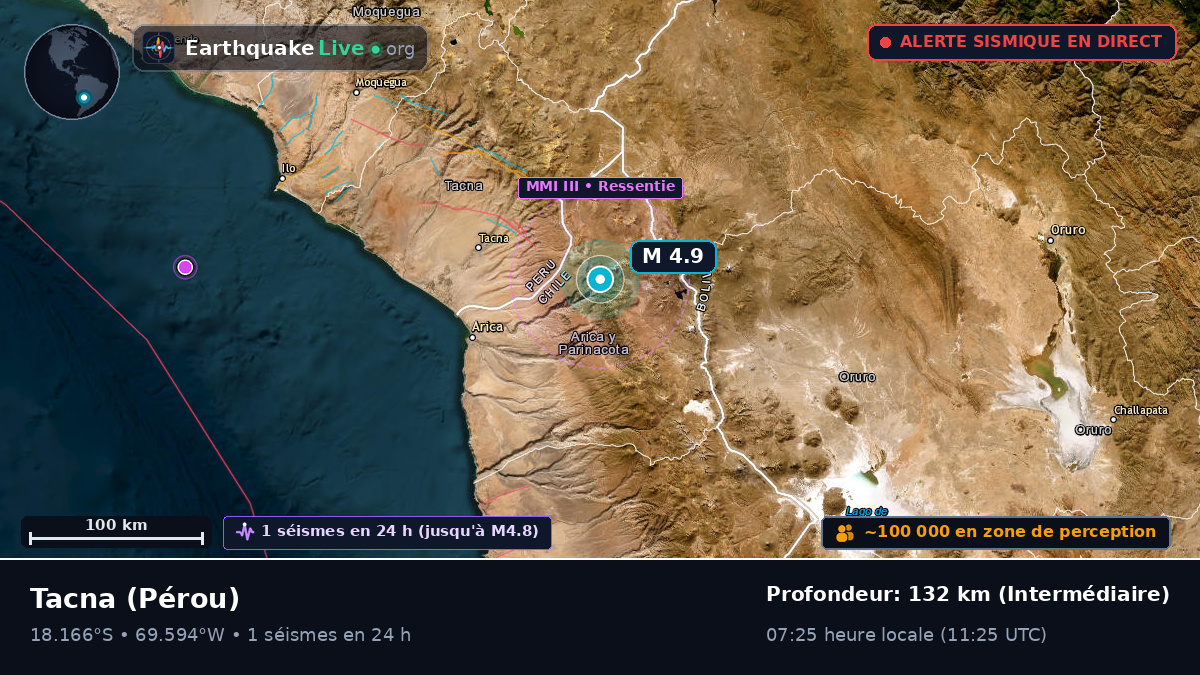 Tacna, Pérou