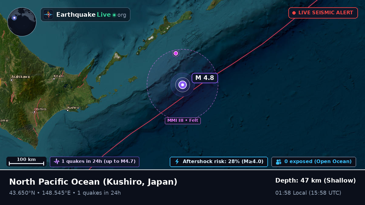 North Pacific Ocean (Japan)