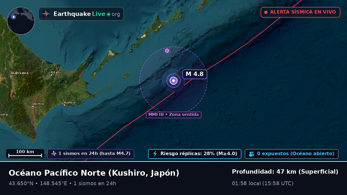 Océano Pacífico Norte (Japón)