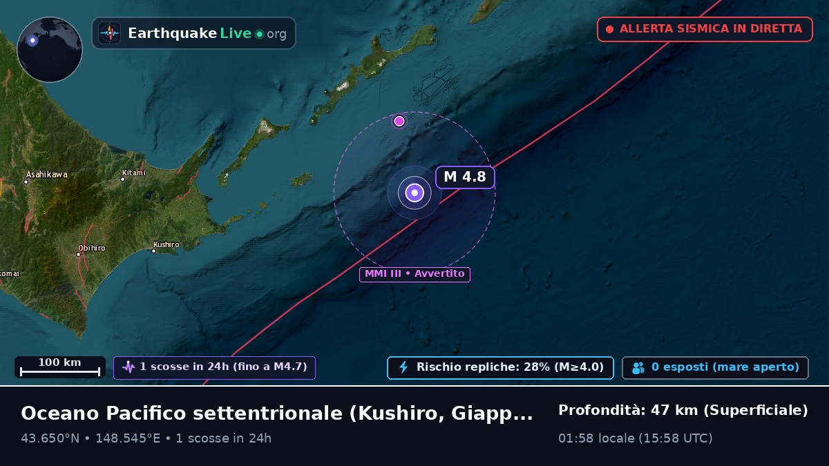 Oceano Pacifico settentrionale (Giappone)