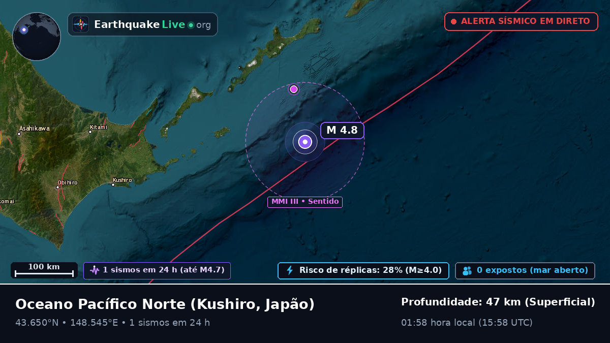 Oceano Pacífico Norte (Japão)
