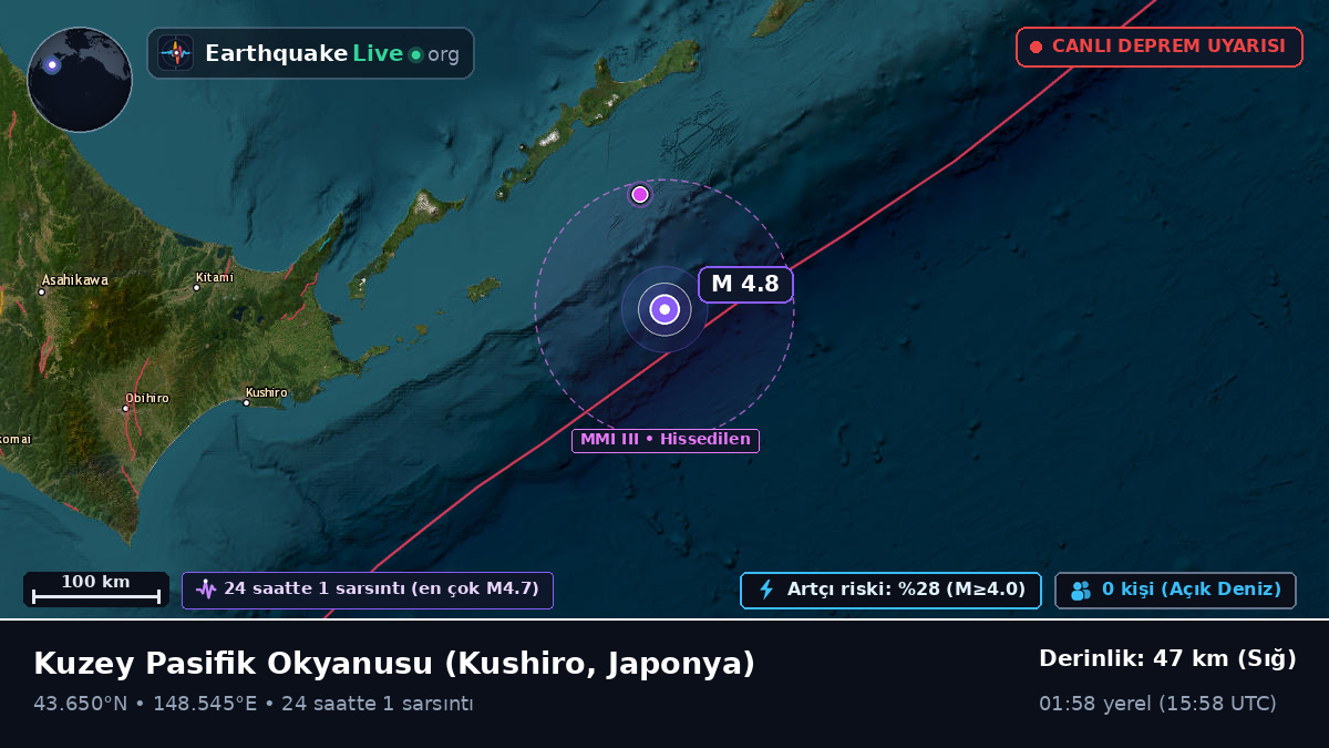 Kuzey Pasifik Okyanusu (Japonya)