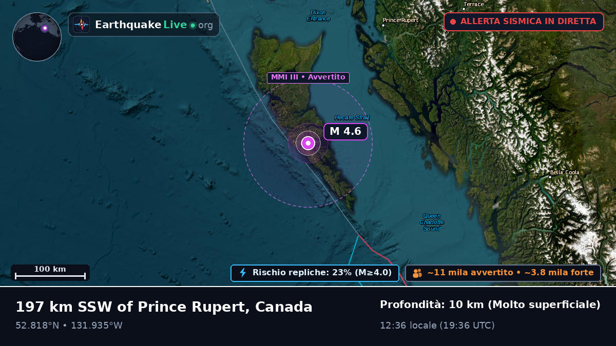 British Columbia, Canada