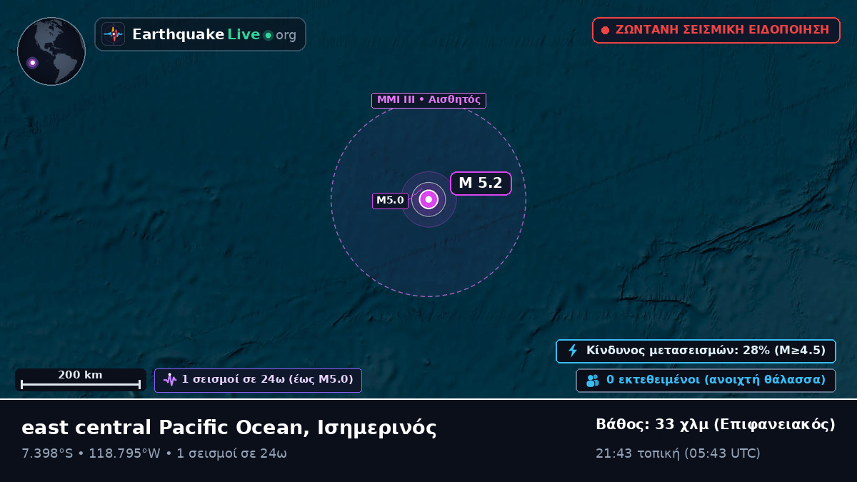 Νότιος Ειρηνικός Ωκεανός (Ισημερινός)