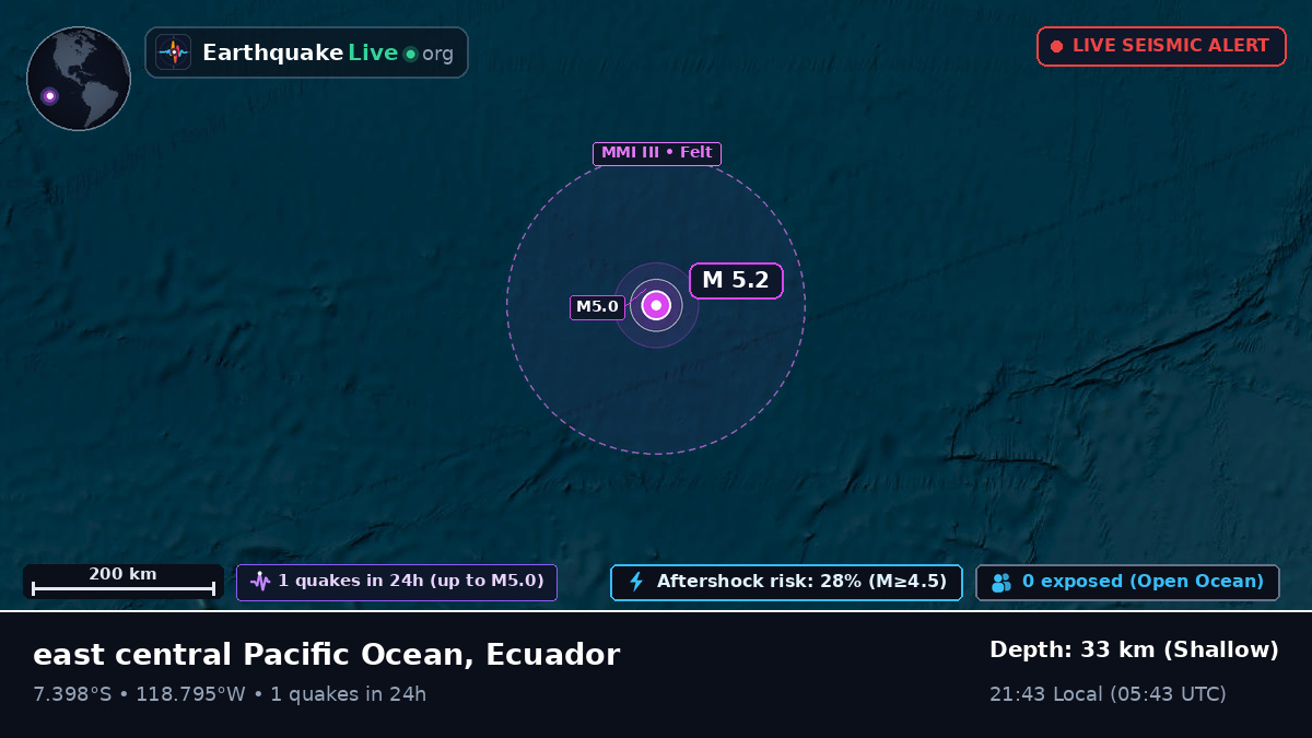 South Pacific Ocean (Ecuador)