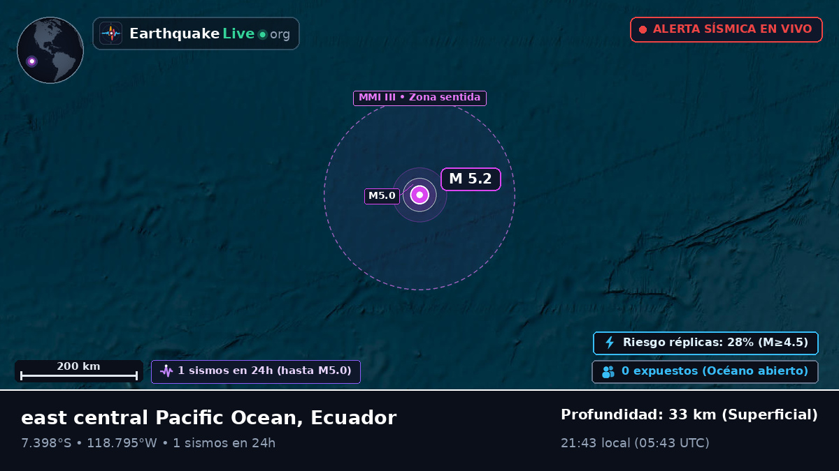 Océano Pacífico Sur (Ecuador)