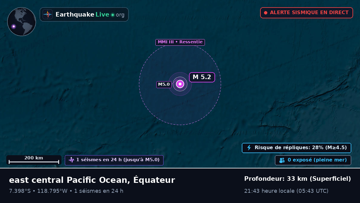 Océan Pacifique Sud (Équateur)