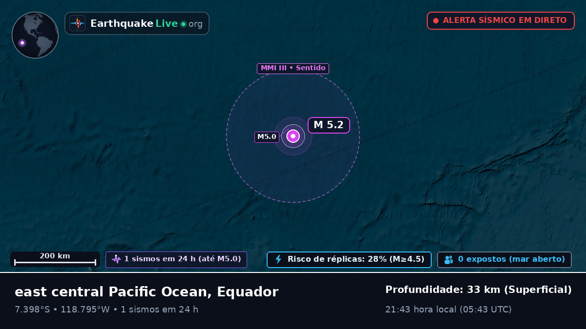 Oceano Pacífico Sul (Equador)