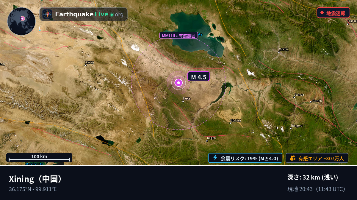 Gansu, 中国