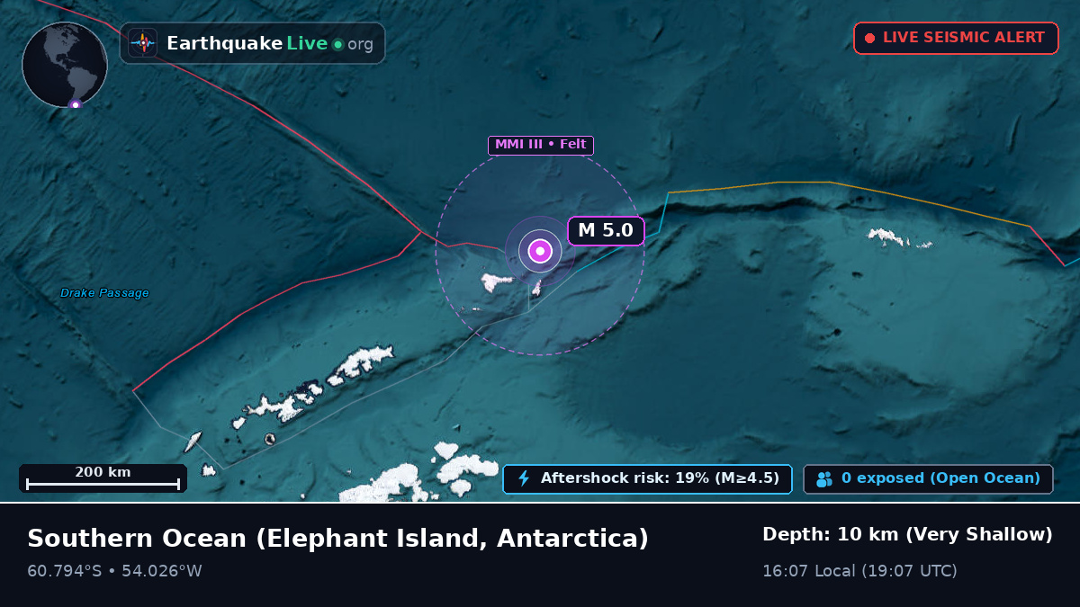 Southern Ocean (Antarctica)