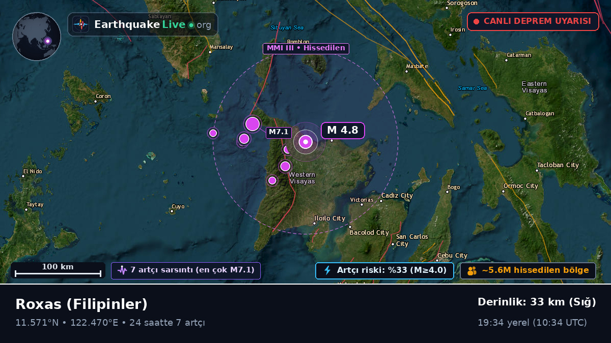Roxas, Capiz, Filipinler