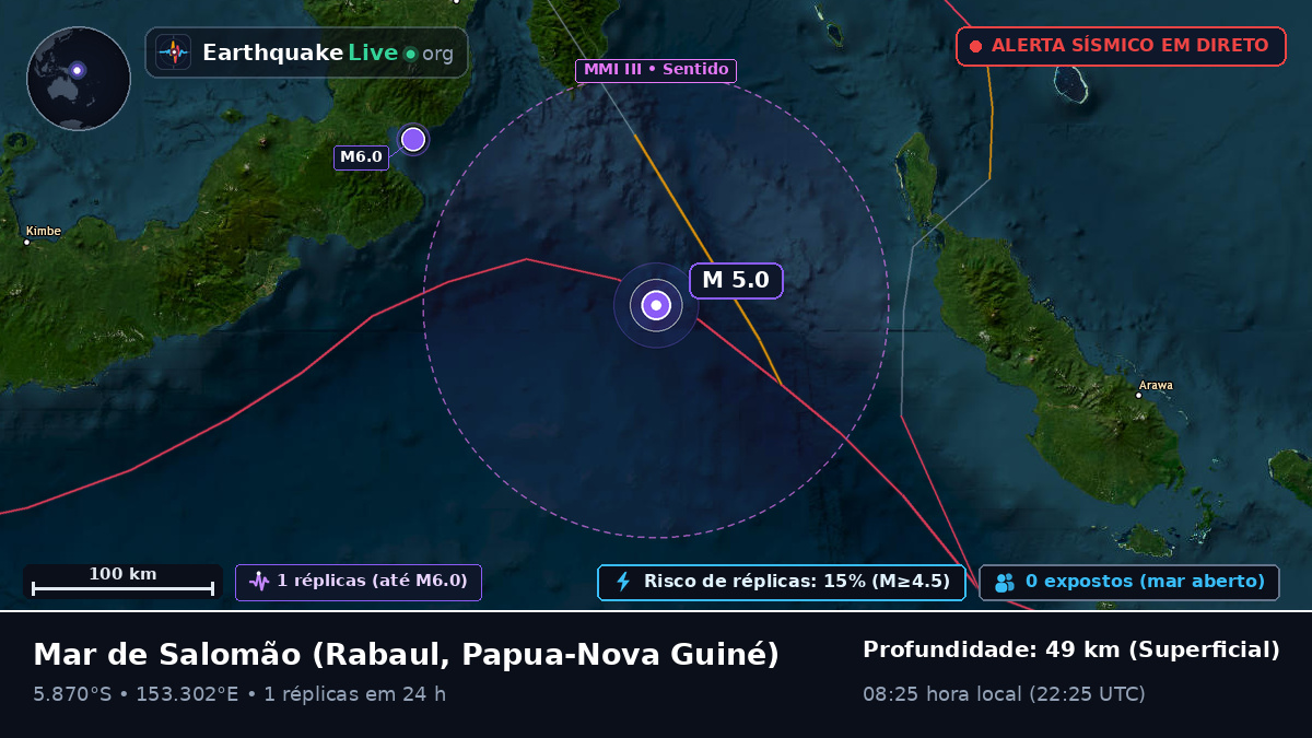Mar de Salomão (Papua-Nova Guiné)