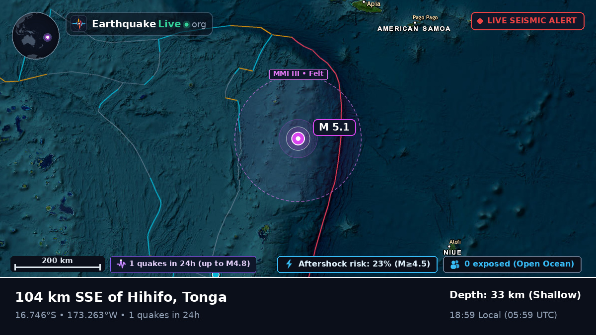 Off the coast of Neiafu, Tonga