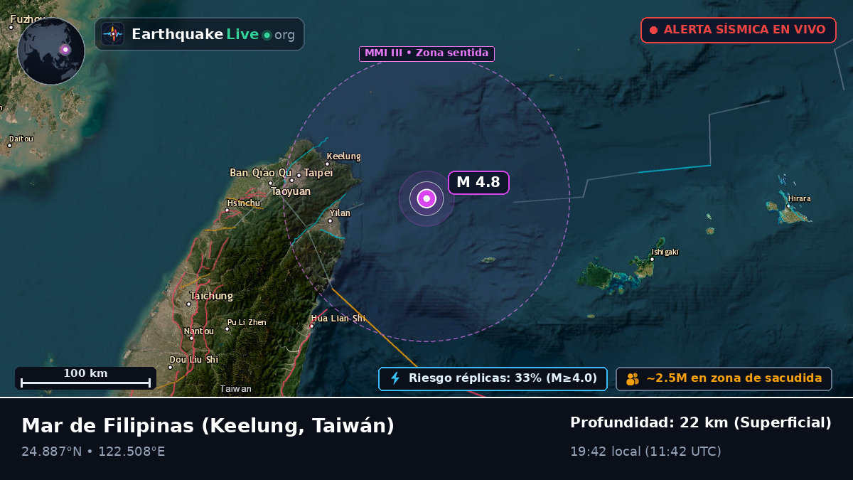 Mar de Filipinas (Taiwán)