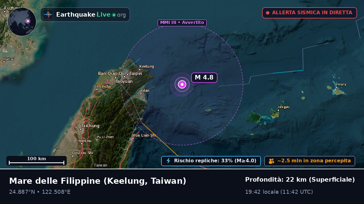 Mare delle Filippine (Taiwan)