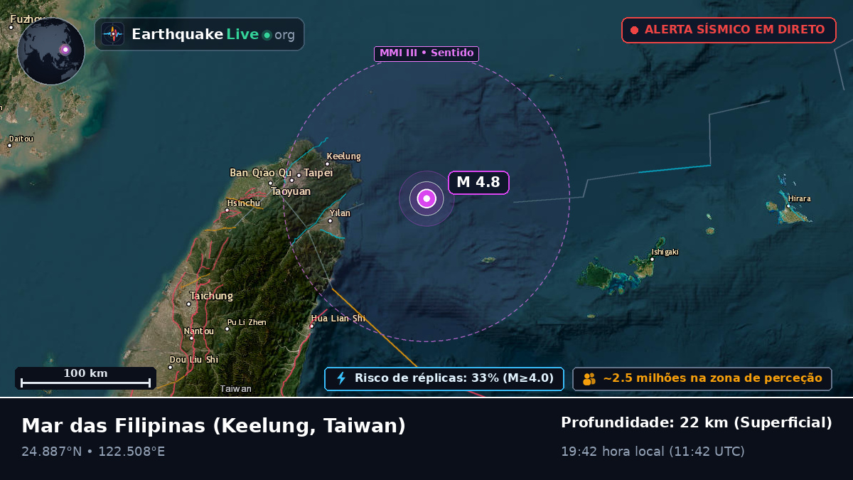 Mar das Filipinas (Taiwan)